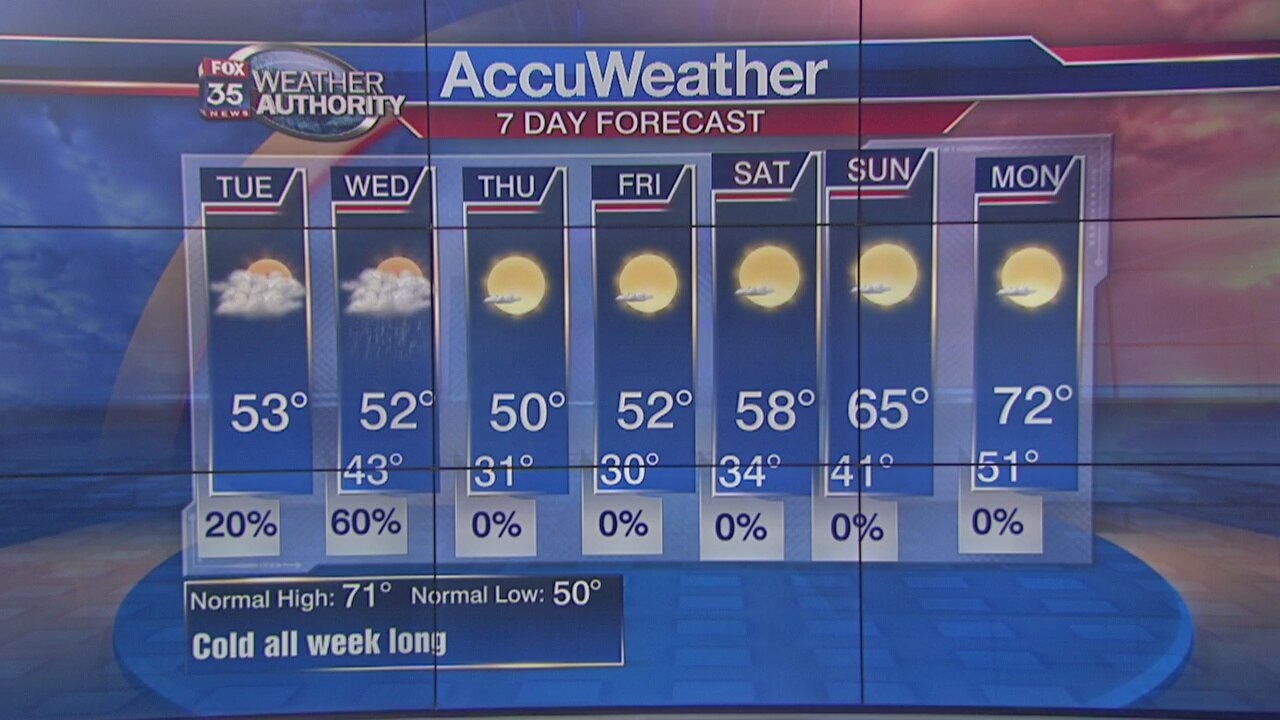 Morning Weather Forecast: January 2nd