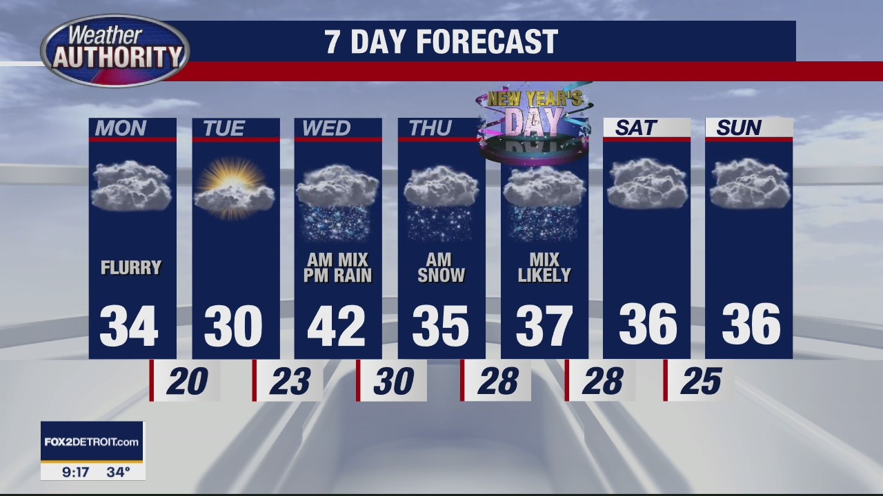 More rain/snow this week
