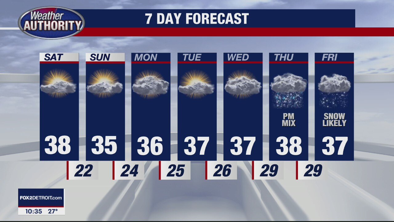 Dry Weather For The Weekend
