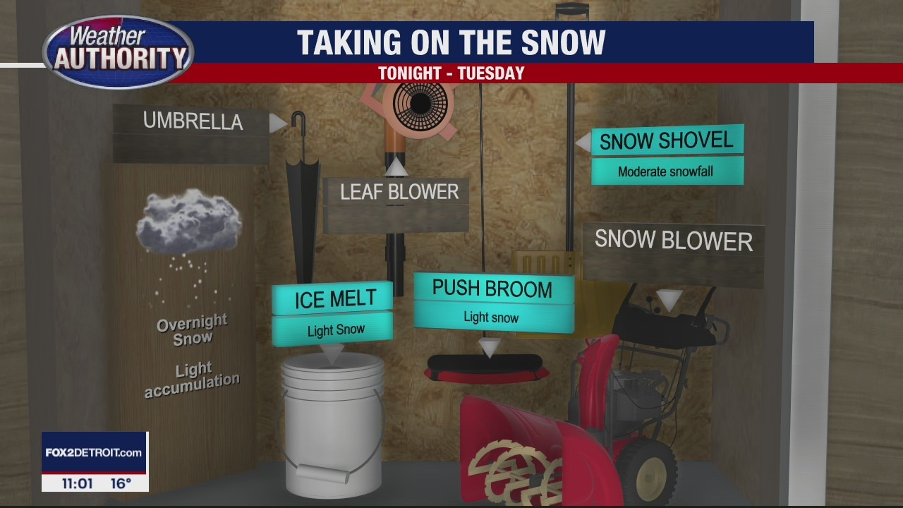 Light Snow & Below Freezing Temps