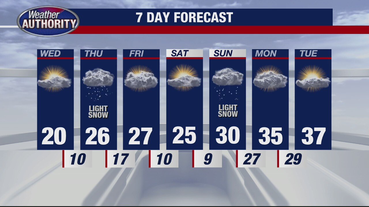 The deep freeze is on