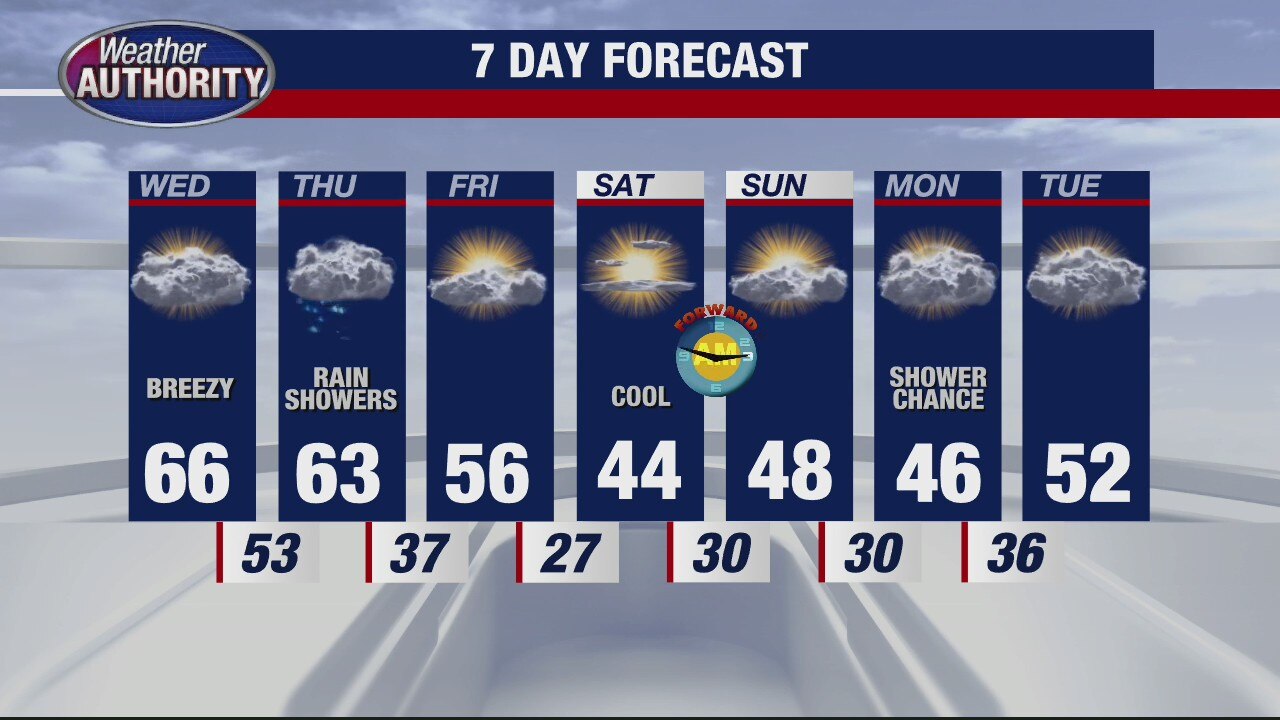 Warm up for Wednesday