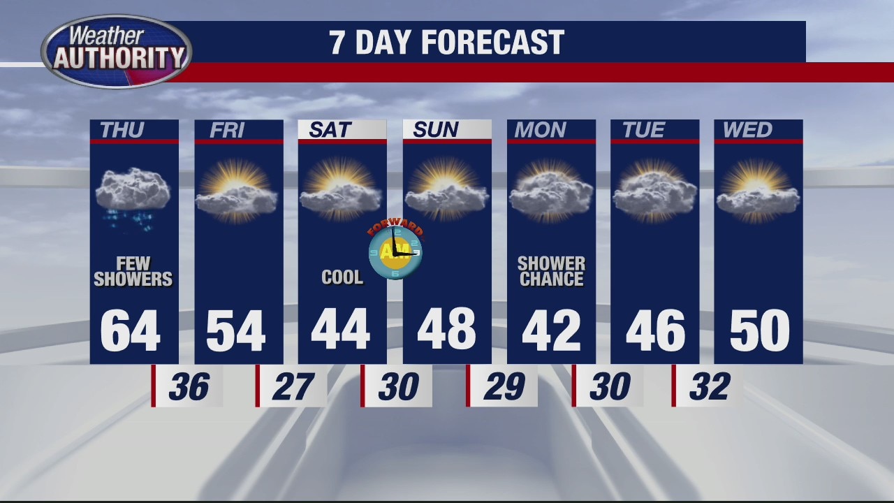 Some showers for Thursday