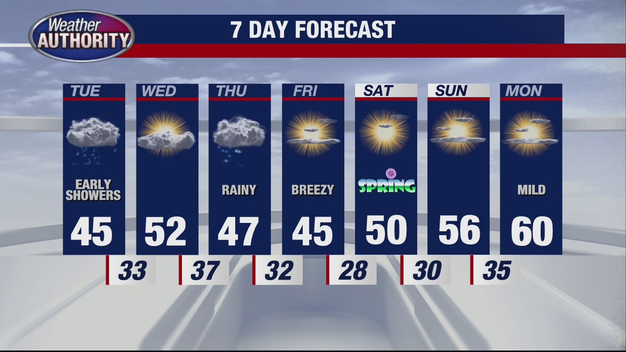 Chilly for rest of the week