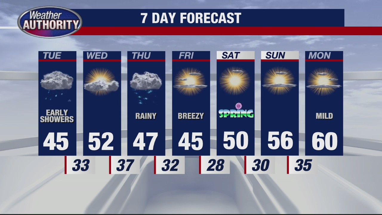 Early rain for Tuesday