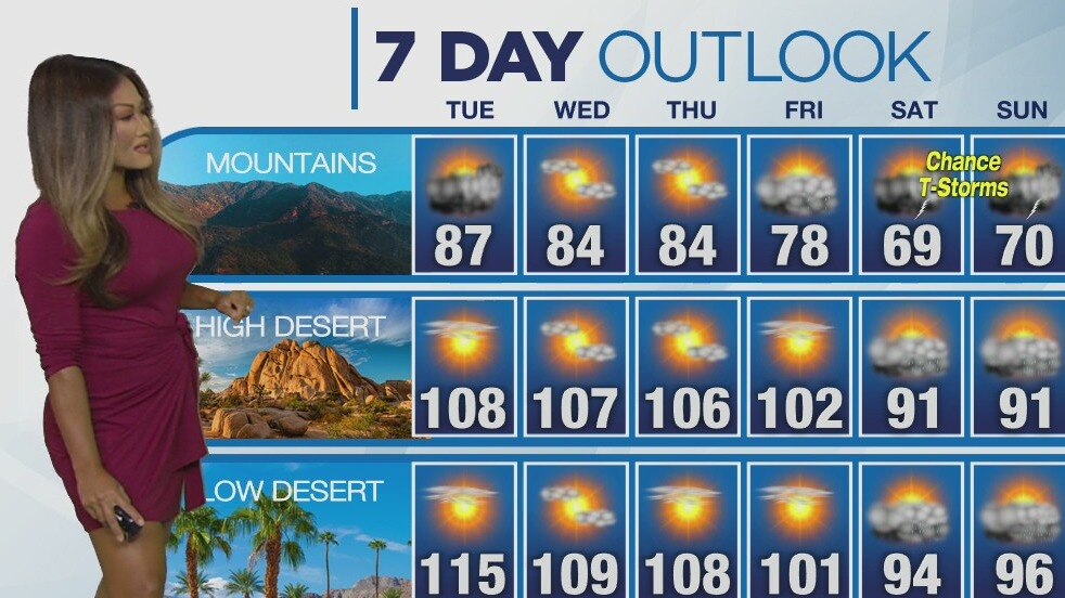 Weather Forecast for Tuesday, Sept. 6