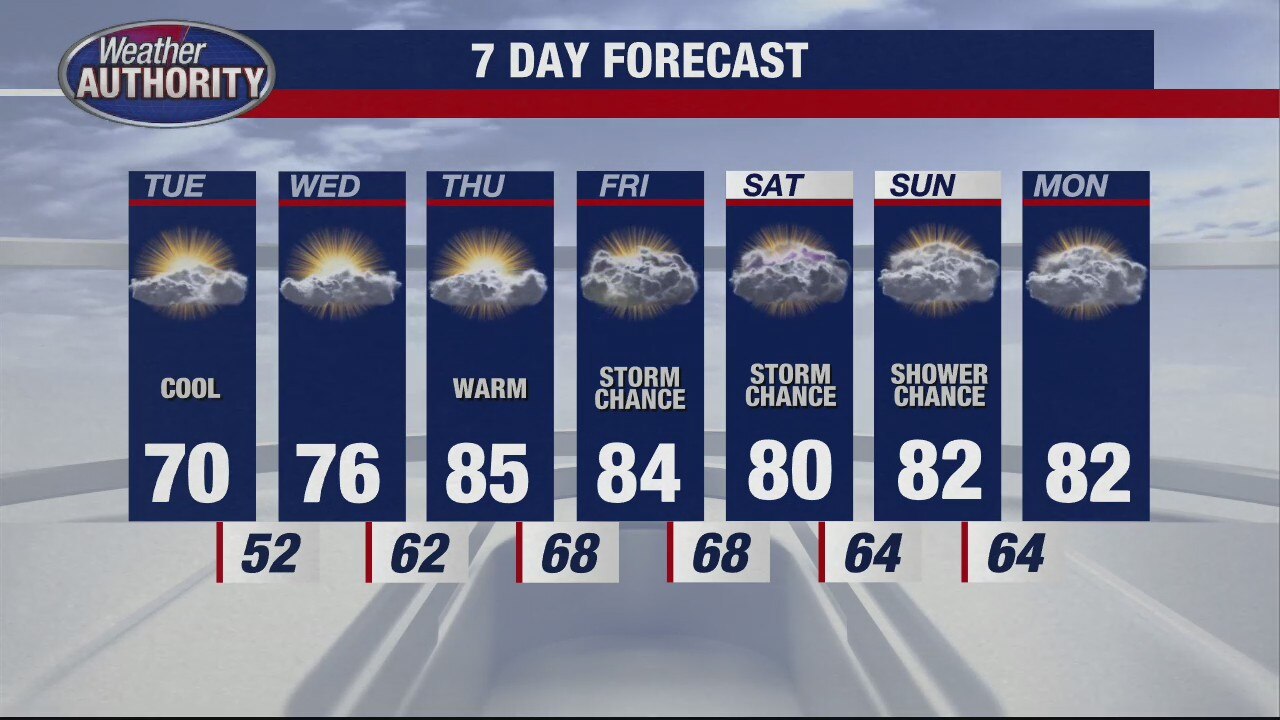 Quiet weather ahead - and cool for Tuesday