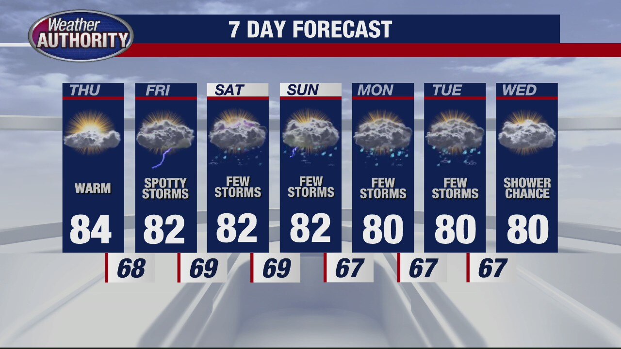 Warmer for Thursday