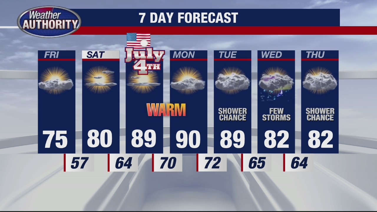 Comfortable for Friday