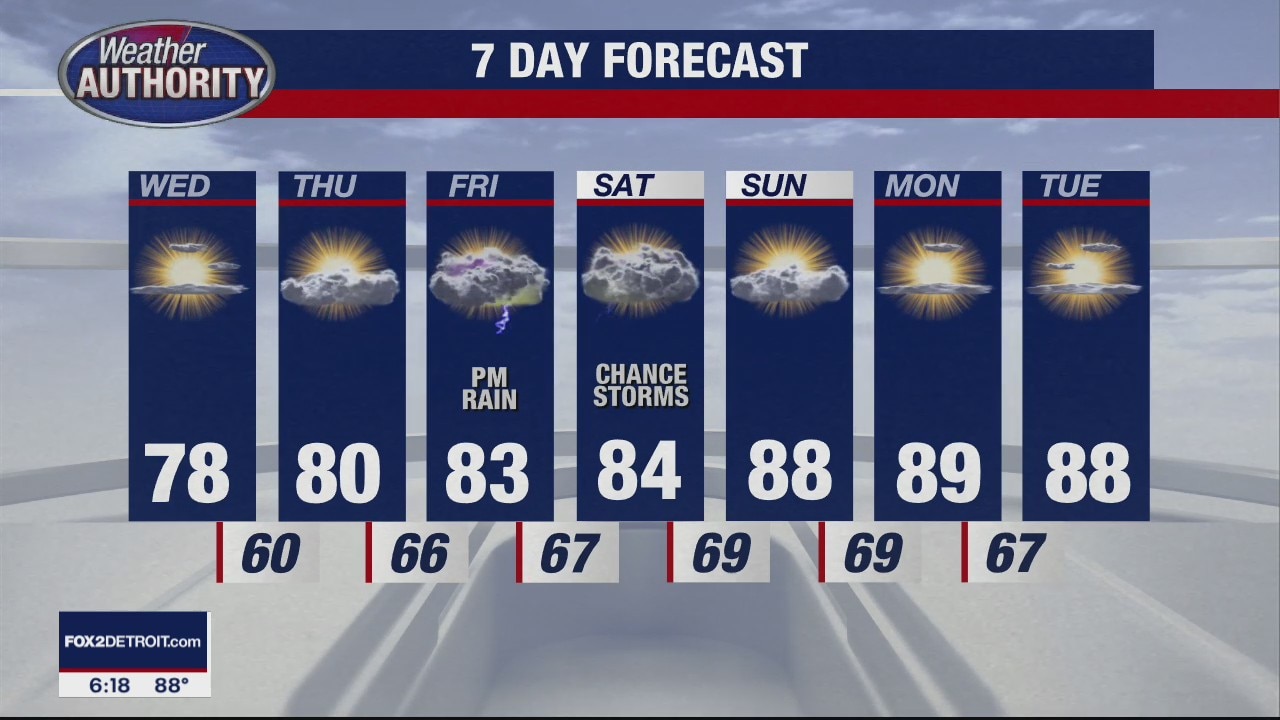 Severe Weather North