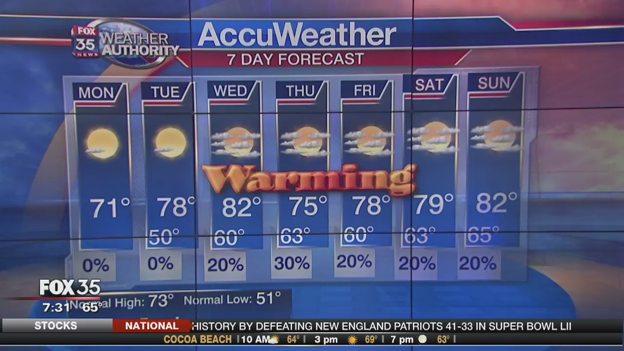 Morning Weather Forecast: February 5th