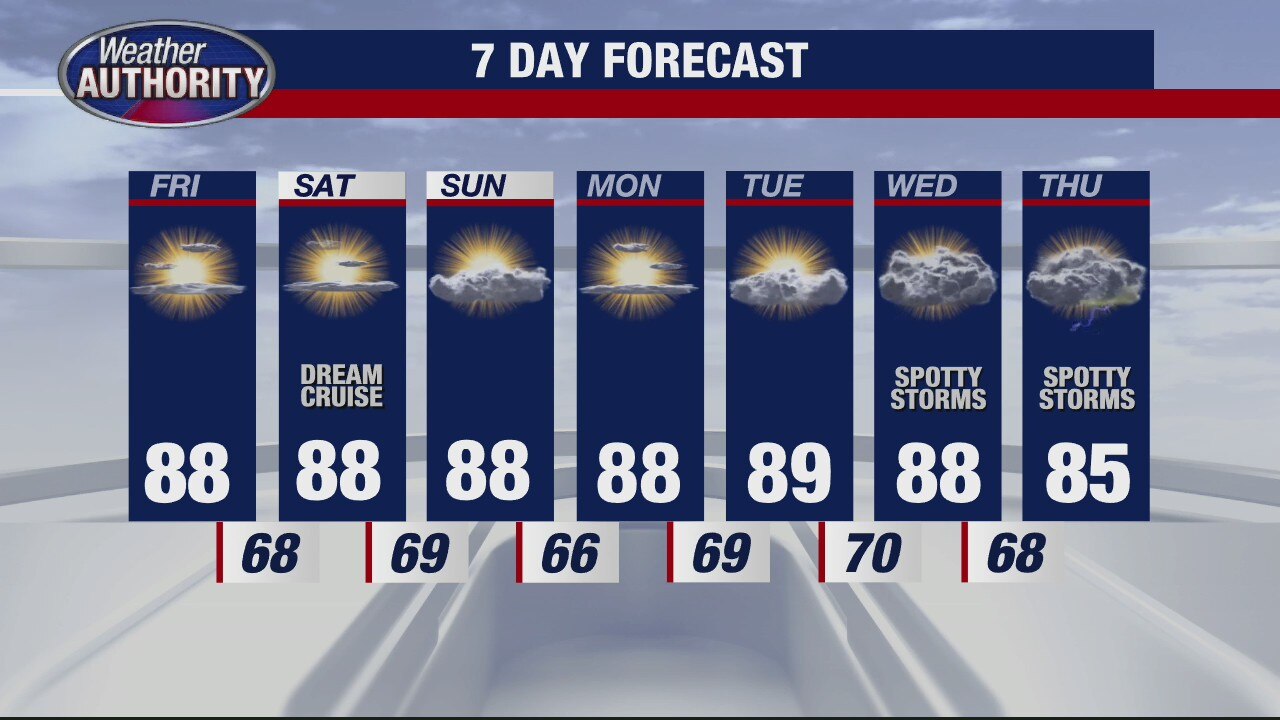 Metro Detroit weather: Still muggy and warm