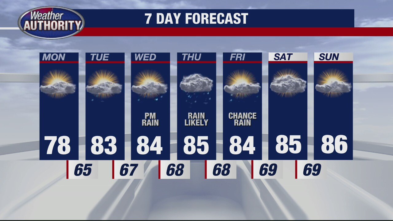 Increasing Humidity Returns