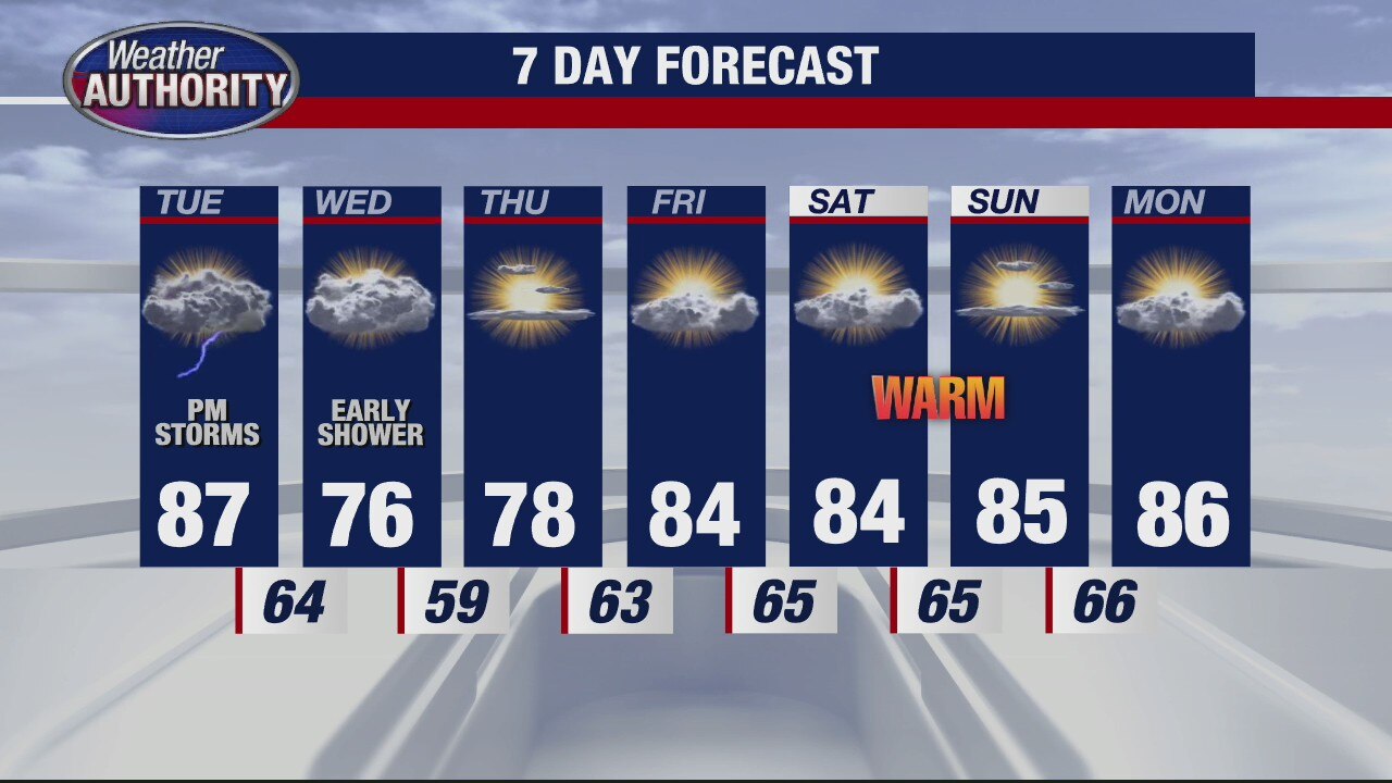 Chance for Tuesday storms