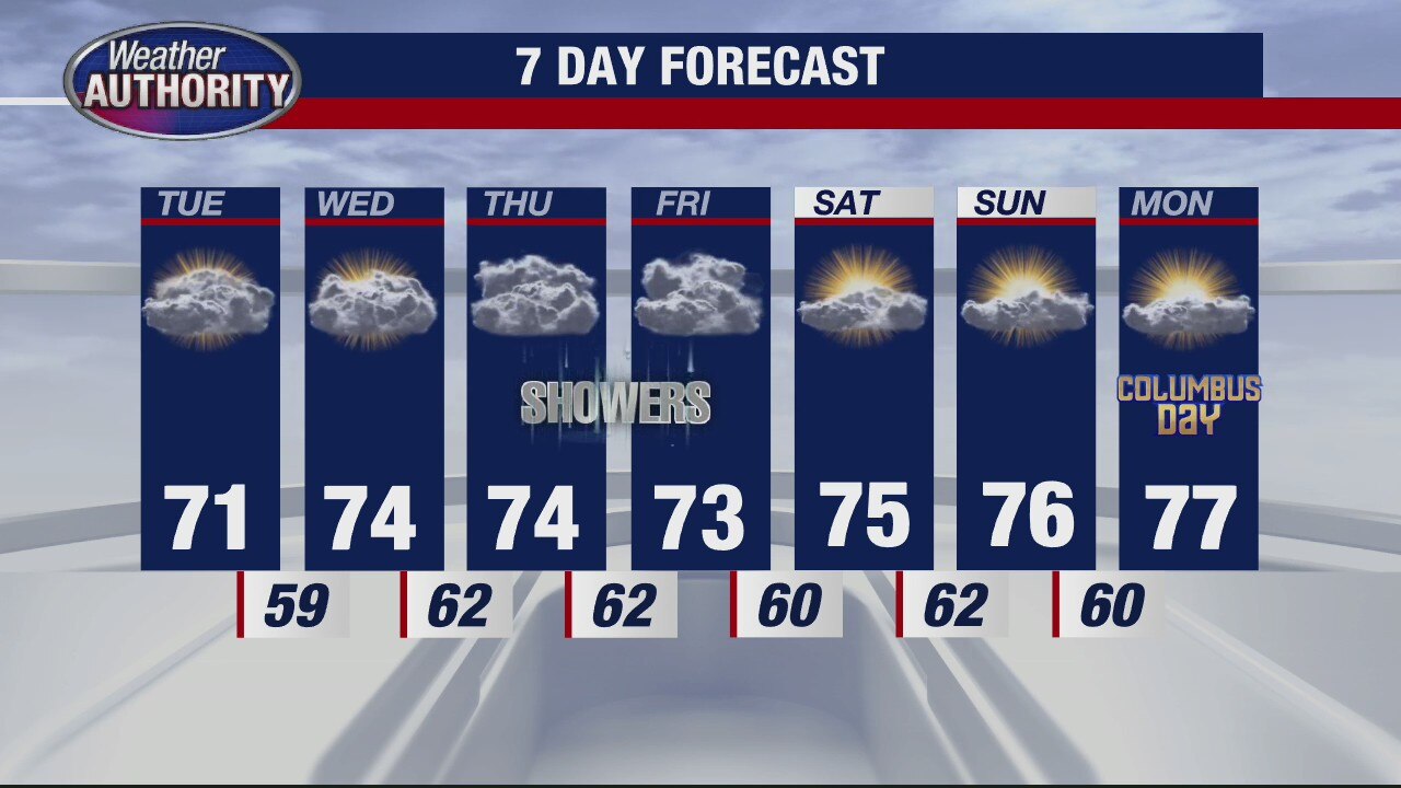 A break in the humidity is coming