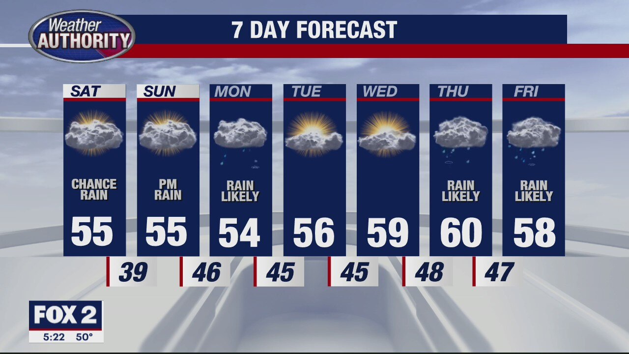 Cooler Weekend