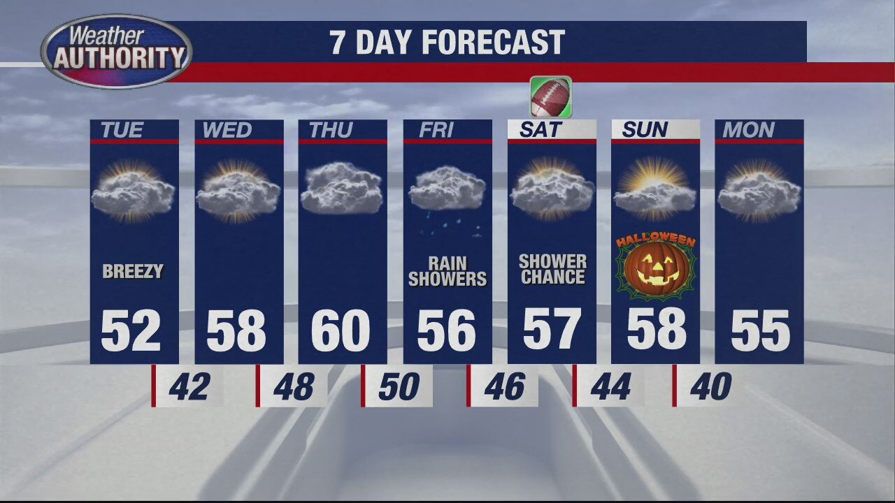 Dry weather - finally