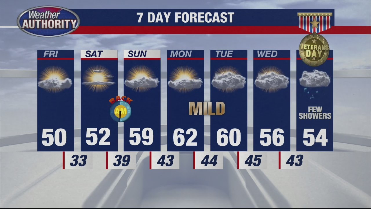 Still chilly, but a warming trend begins