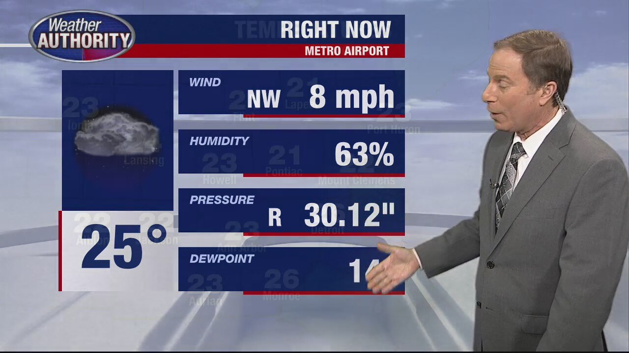 Metro Detroit weather: Higher temps on the way