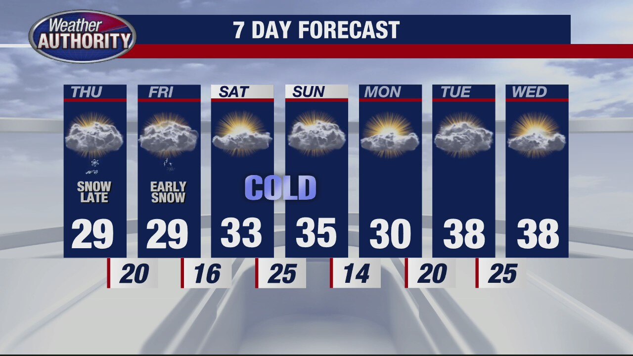 Chilly with some snow for Thursday