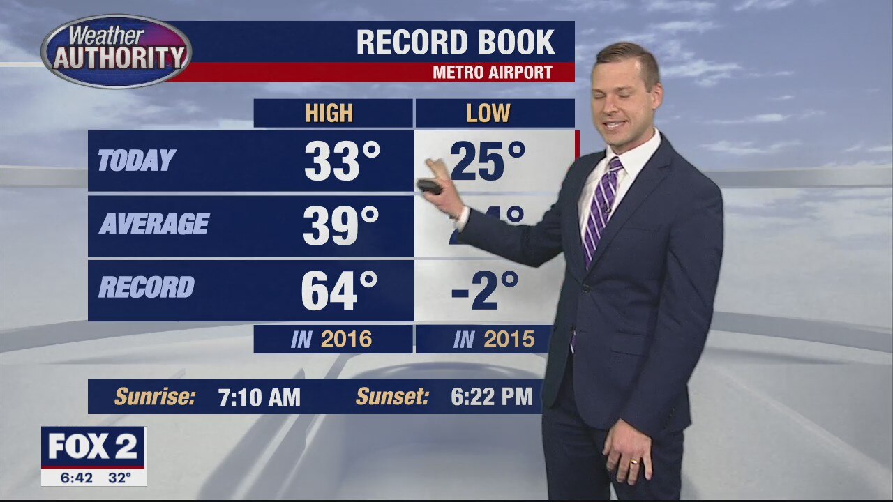 Warmer week ahead with some showers