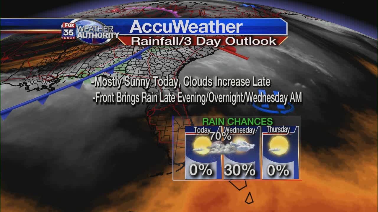 Noon Weather Report