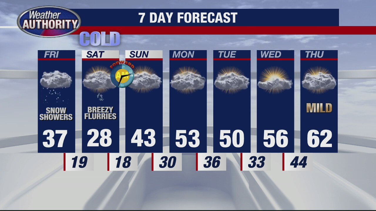 Some snow for Friday