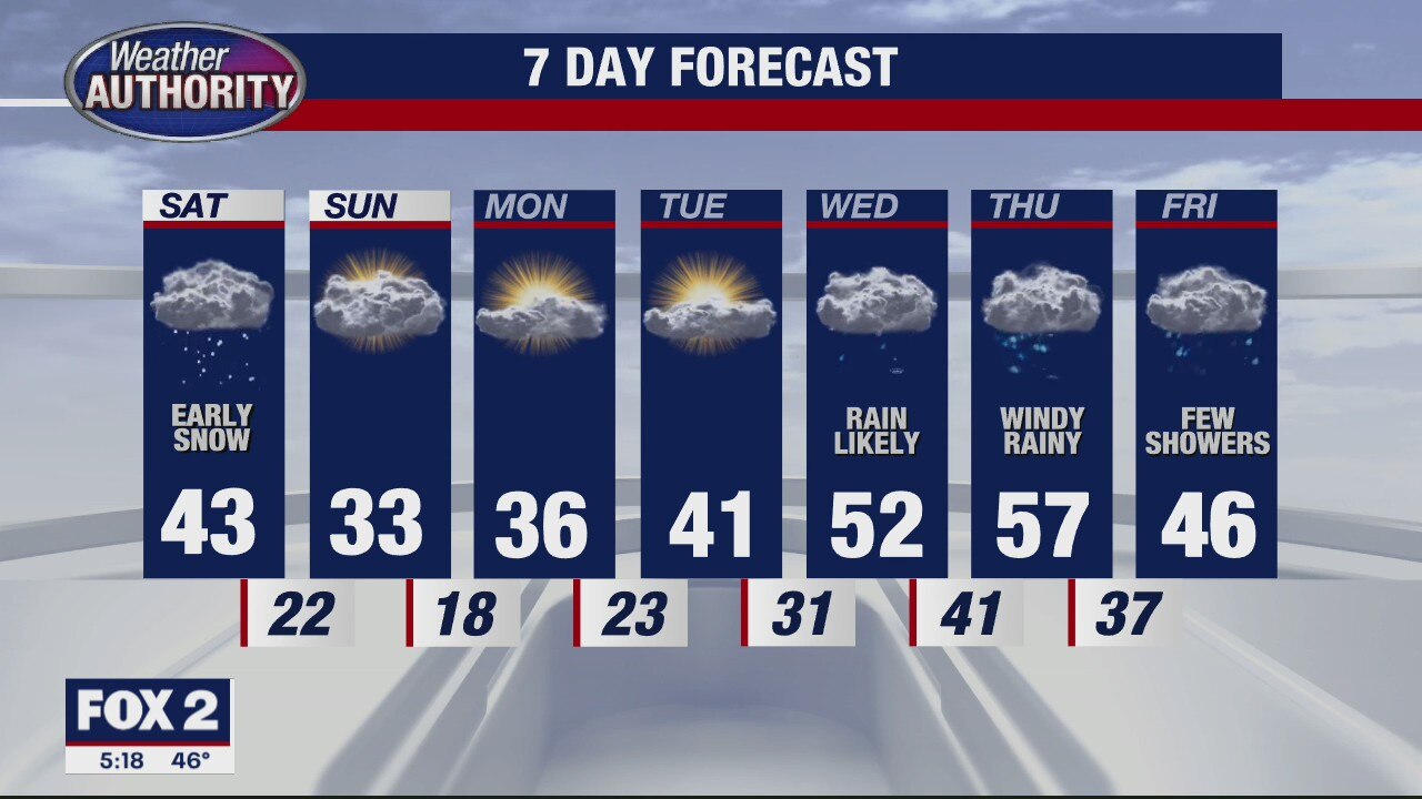 Light Snow Saturday