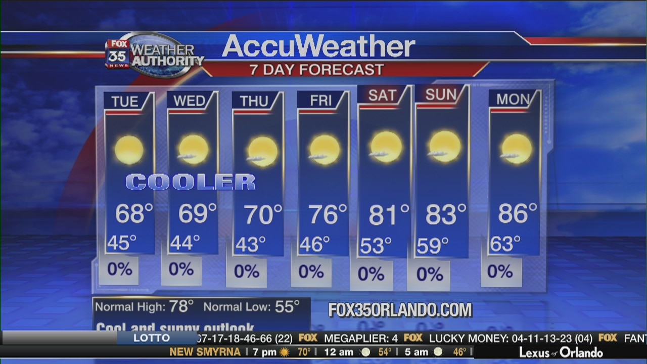 Evening Weather Report: March 12th