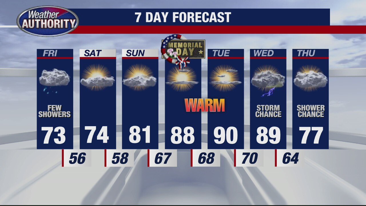 Chance for rain Friday before a beautiful holiday weekend