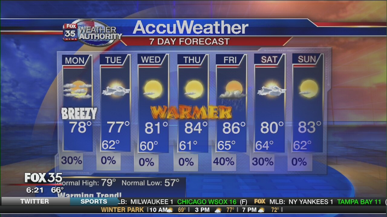 Morning Weather Report: March 26th