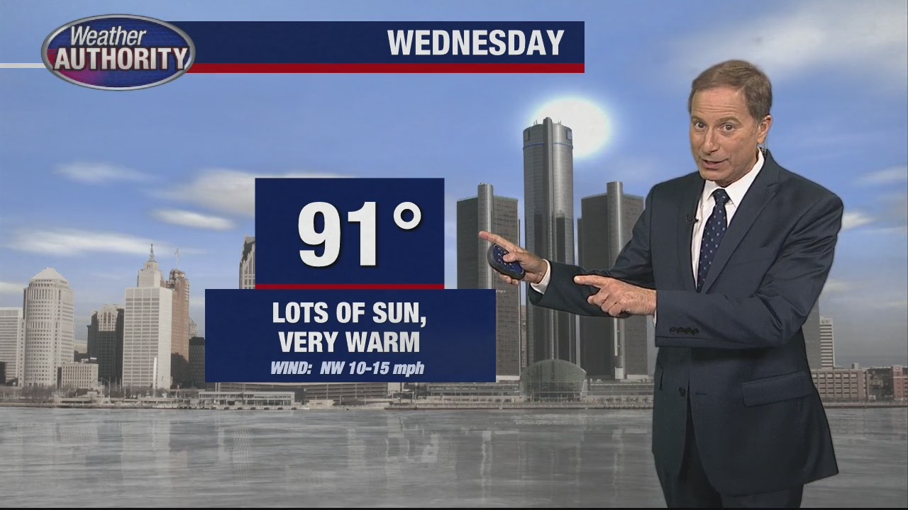 Blast of heat continues for Wednesday