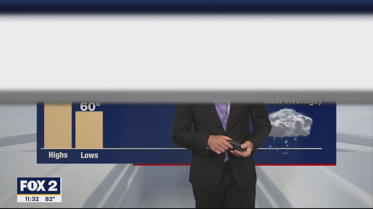 A chance for storms on Friday