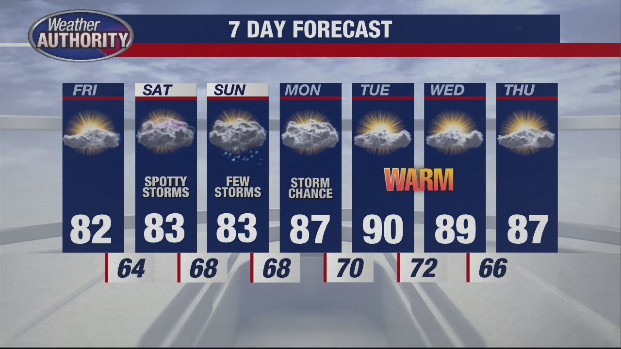 Pleasant looking Friday on the way