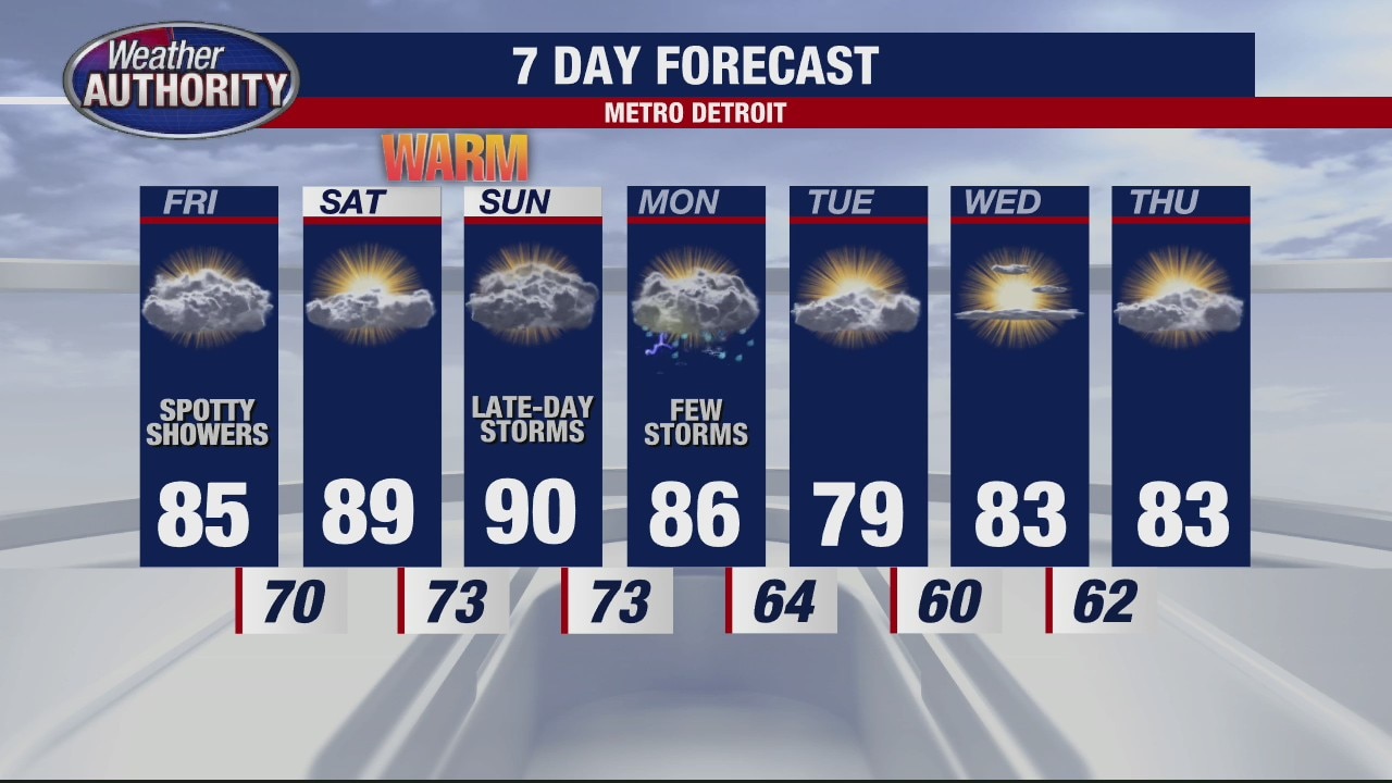 Some rain for Friday but weekend looks good