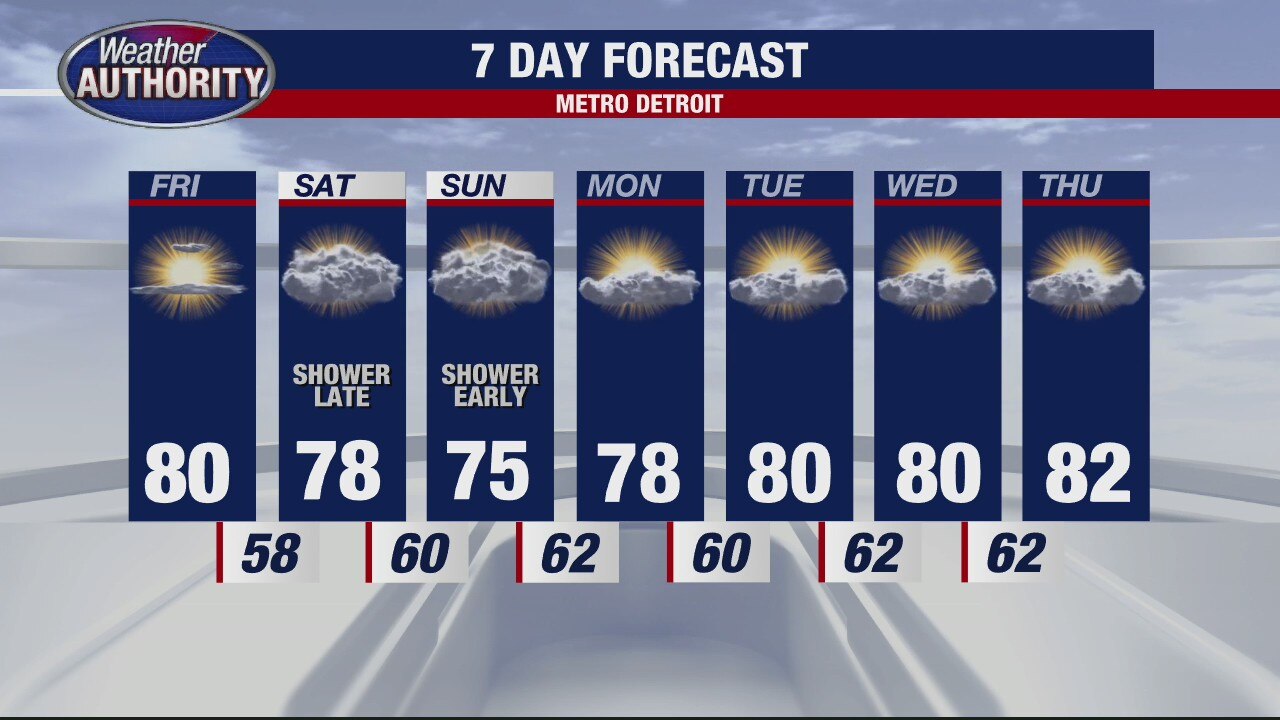 The perfect stretch continues