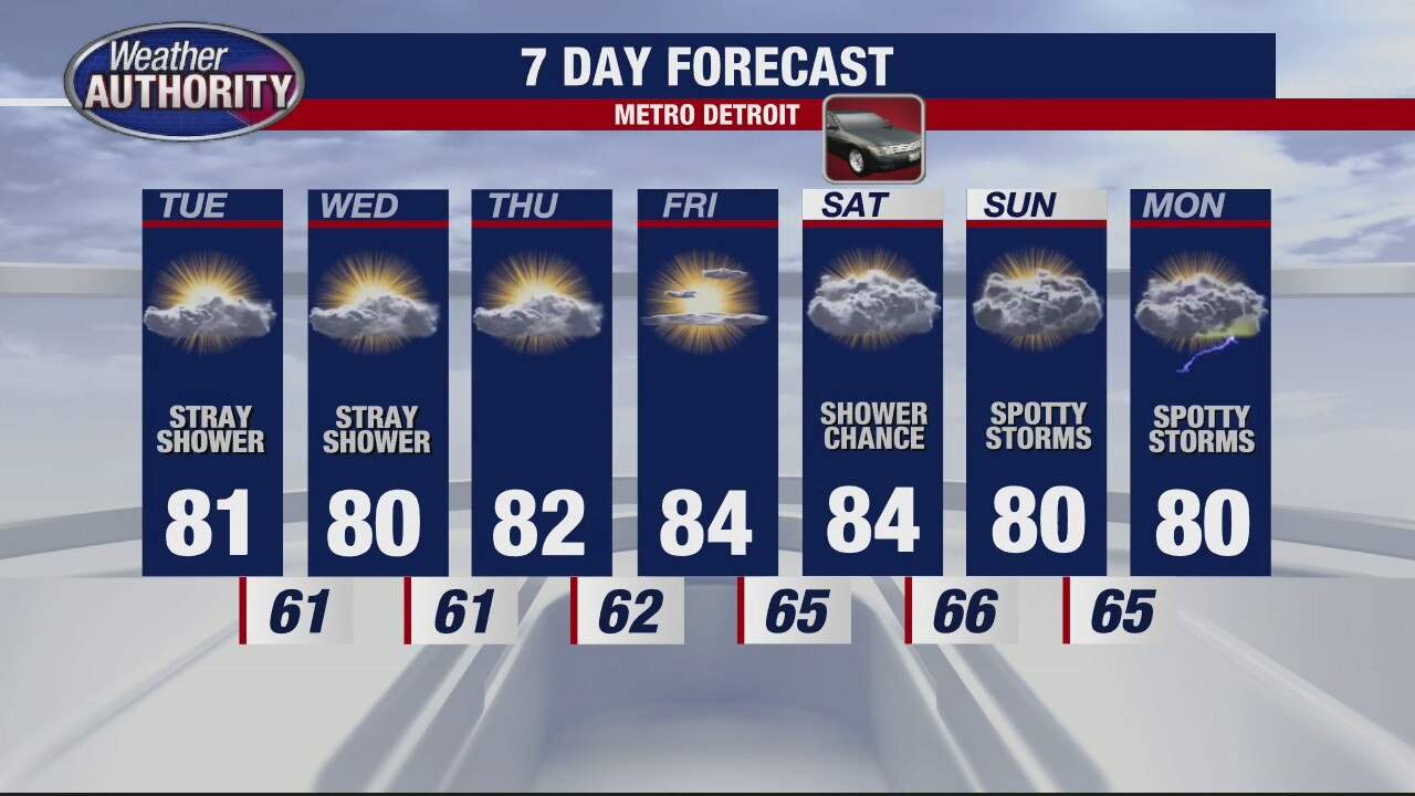 Chance for rain next two days