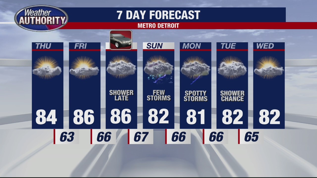 Warm and pleasant stretch continues