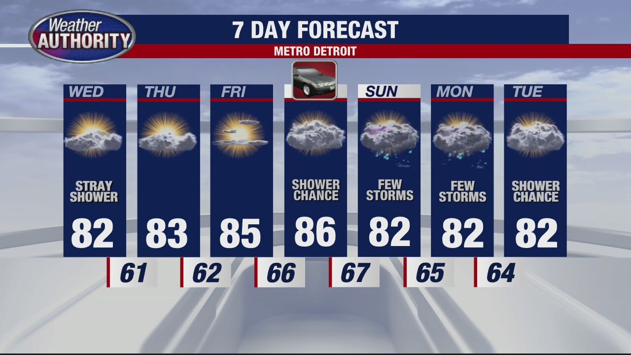 Partly cloudy and warm for Wednesday