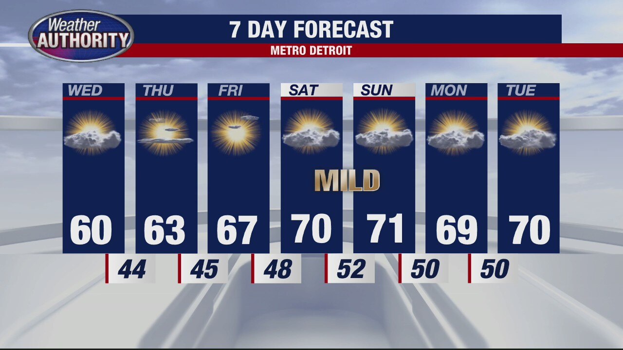 Staying rain-free with cool temps