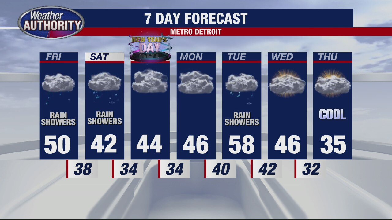 Still warm but rainy for Friday