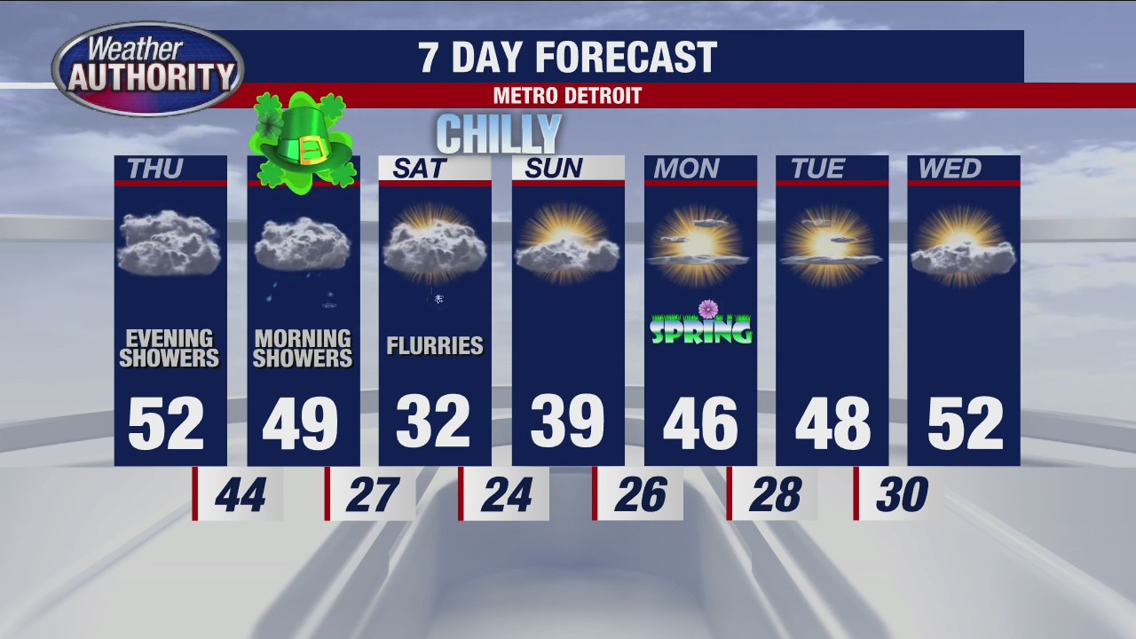 The warmup is coming for Thursday