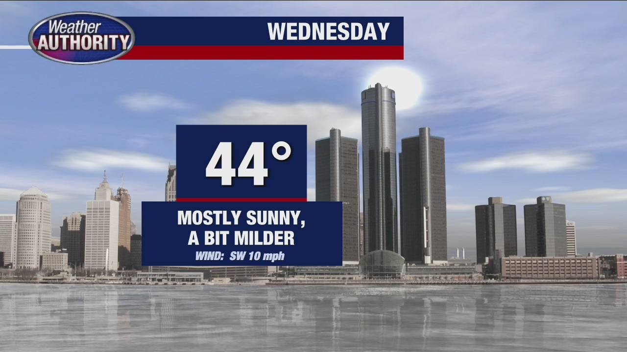 Getting warmer for Wednesday (finally)