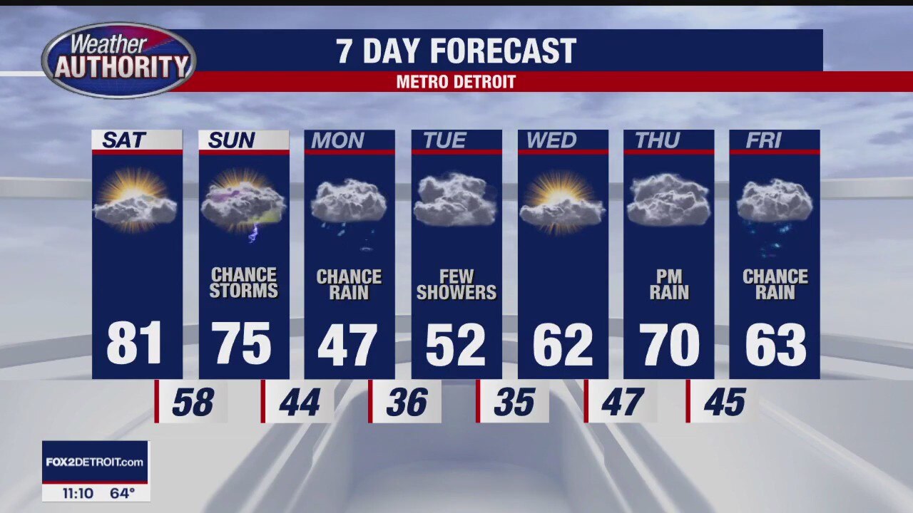 Storms Possible Sunday