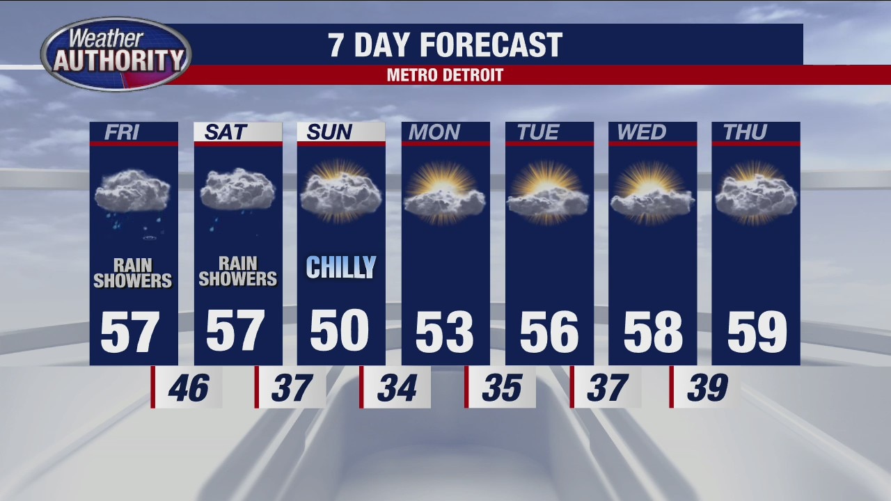 Colder temps with a couple days of rain on the way