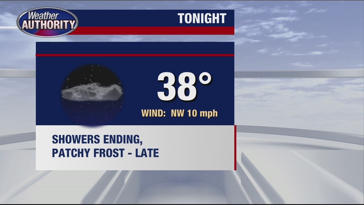 The warm-up begins Thursday