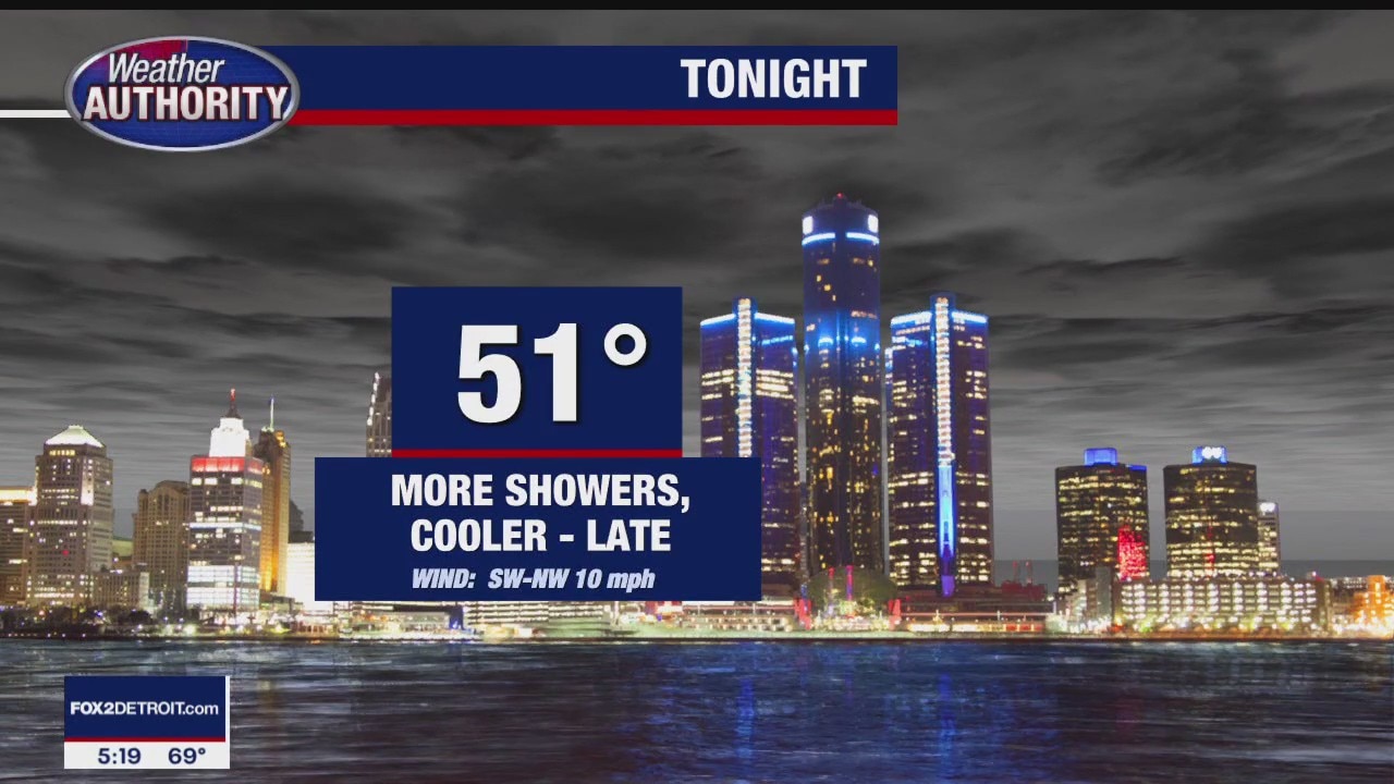 Some rain tonight, but mild temps continue