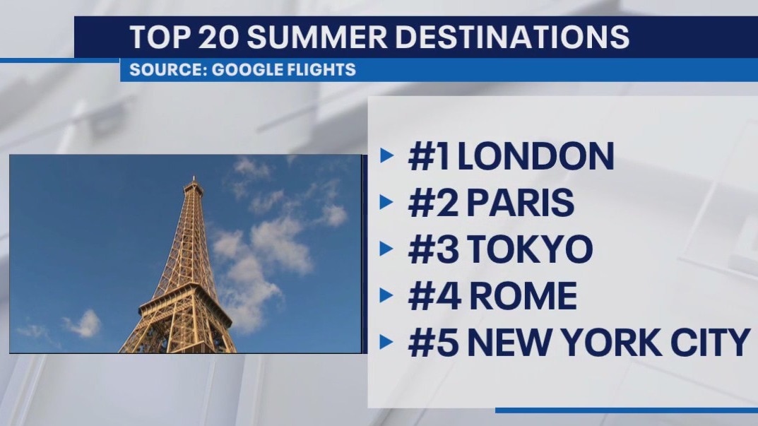 Google Flights Says These Are The Top Summer Travel Destinations Of Google Flights Says These Are The Top Summer Travel Destinations Of