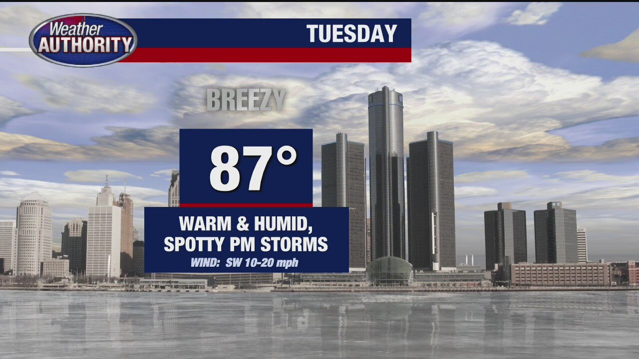 Chance of showers, storms throughout the week