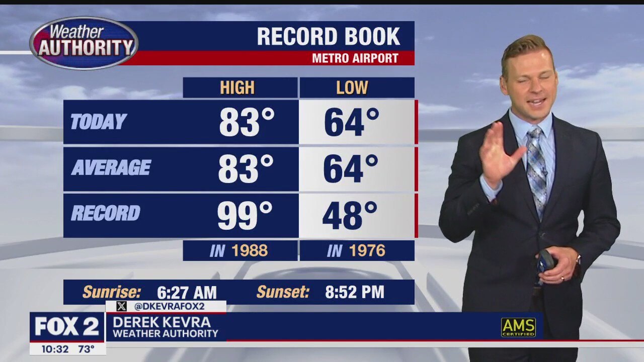 Hotter and more humid on Thursday